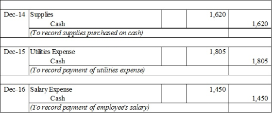 1,620 Dec-14 Supplies Cash (To record supplies purchased on cash) 1,620 1,805 Dec-15 Utilities Expense Cash (To record paymen