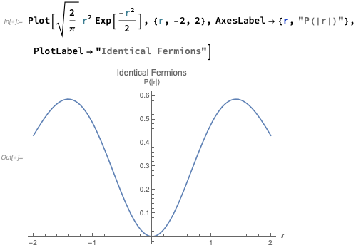 s- Plotller? Expl}, {r, -2, 2), -2, 2), AxesLabel + {r, P(r)}, Plotlabel - Identical Fermions Identical Fermions P(II) Ou