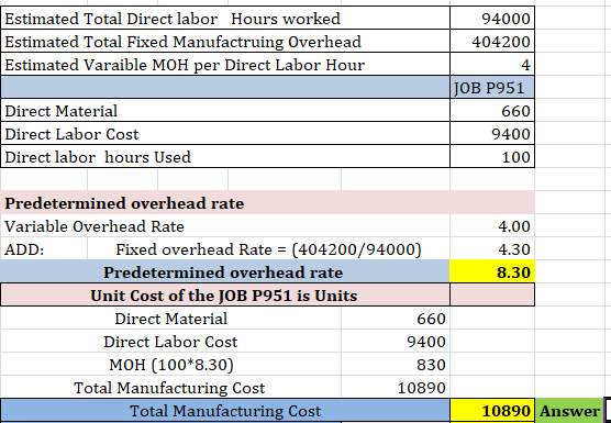 Estimated Total Direct labor Hours worked Estimated Total Fixed Manufactruing Overhead Estimated Varaible MOH per Direct Labo