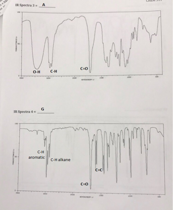 IR Spectra 3 =-A O-H CH IR Spectra 4- C-H aromatic c-H alkane C-C C-O 580