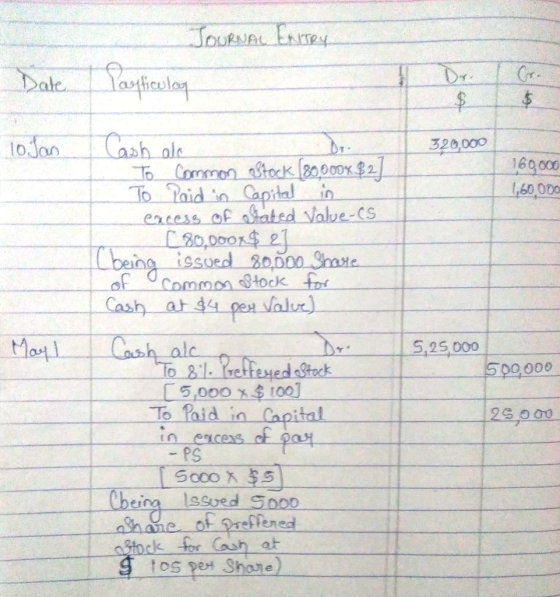 Dal ta loJon sh o 320,000 60000 60,000 To Raid in Copitalin CS c 80,000 21 of Common tock fnt alc eyed 5p0000 5,000$100 To Paid in Capital 29,000 5000 51 gtock for Cosh at spe Shone