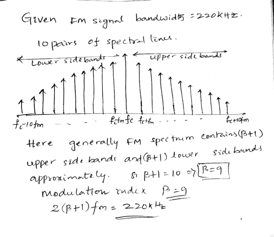Given Em siama banduoidt 220ktz o pairs of spectr-l lines uPper side bands Louer side bands fafm fc teth t1otm feriofm ttere