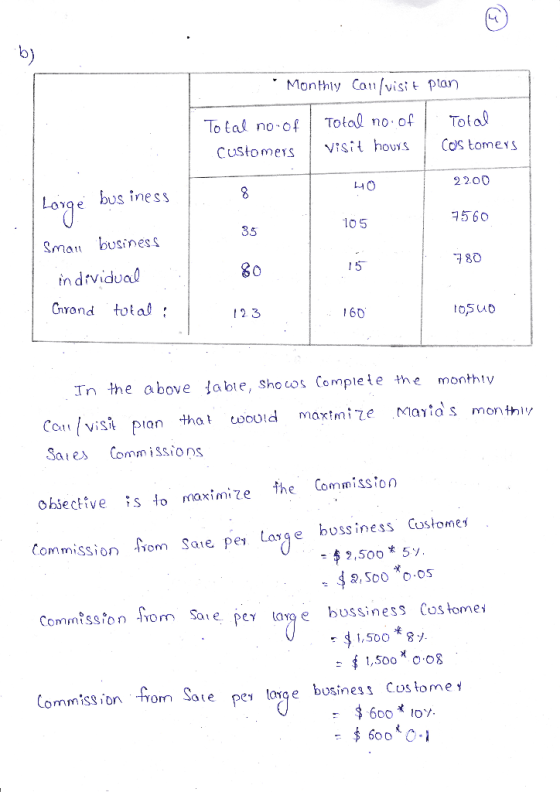 Monthly Cau/visit plan To tal no-of | Total no. of I Total Customers visit hours Cos tomers H0 2200 Large business 105 7560