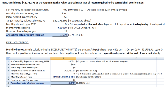 Now, considering $421752.91 as the target maturity value, approximate rate of return required to be earned shall be calculate