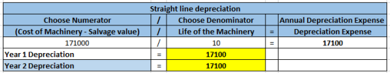 = Choose Numerator (Cost of Machinery - Salvage value) 171000 Year 1 Depreciation Year 2 Depreciation Straight line depreciat