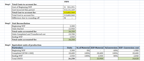 FIFO Step1 Total Costs to account for: Cost of Beginning WIP Cost Incurred this period Total Cost to account for: Total Cost