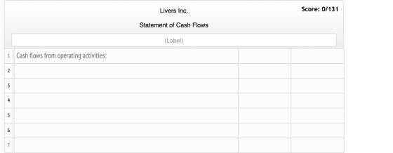 Livers Inc. Score: 0/131 Statement of Cash Flows (Label) 1 Cash flows from operating activities: