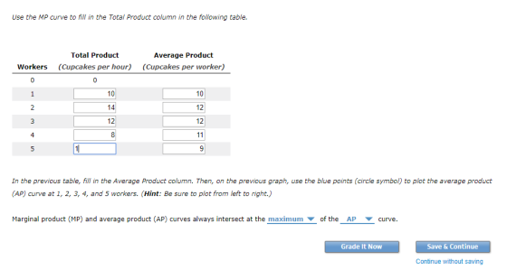 Use the MP curve to fill in the Total Product column in the following table. Total Product Average Product (Cupcakes per worker) Workers (Cupcakes per hour) 10 14 12 10 12 12 4 9 In the previous table, fill in the Average Product column. Then, on the previous graph, use the blue points (circle symbol) to plot the average product (AP) curve at 1, 2, 3, 4, and 5 workers. (Hint: Be sure to plot from left to right.) Marginal product (MP) and average product (AP) curves always intersect at the maximum ▼ of the AP ▼ curve. Grade It Now Save & Continue Continue without saving