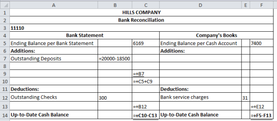 HILLS COMPANY 2. Bank Reconciliation 3 11110 Bank Statement Companys Books 5 Ending Balance per Bank Statement 6169 Ending B