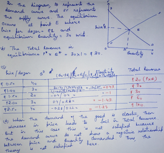 the diagram nalnunt the danand efresents and Cune the y curwe. The equilibrium at feint E mherre and Ocars Nice ber dezan- 1