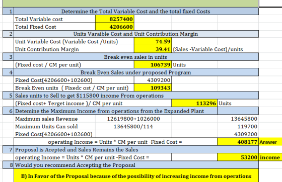 Determine the Total Variable Cost and the total fixed Costs Total Variable cost 8257400 Total Fixed Cost 4206600 Units Varaib