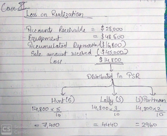 Loss on Realization Accounts Receivable = $28,000 -Equipment p = $48,600 Accumulated Repreciation d$ 16,800) Sale amount rece