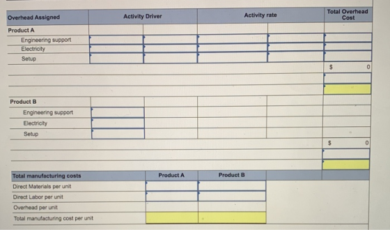 Overhead Assigned Activity Driver Activity rate Total Overhead Cost Product A Engineering support Electricity Setup $ 0 Produ
