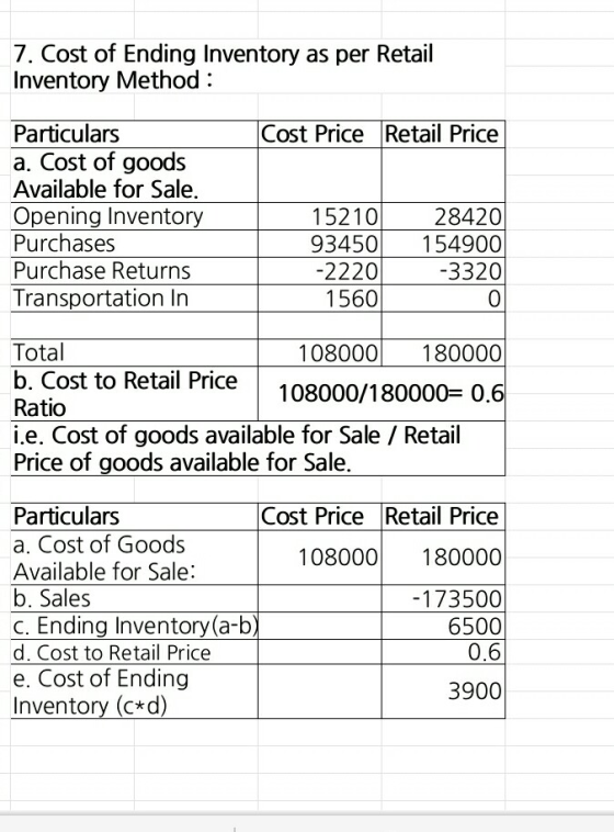 7. Cost of Ending Inventory as per Retail Inventory Method: Particulars a. Cost of goods Available for Sale, Opening Inventor