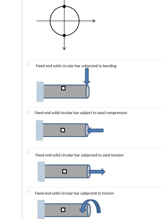 Fixed end solid circular bar subjected to bending Fixed end solid circular bar subject to axial compression Fixed end solid c