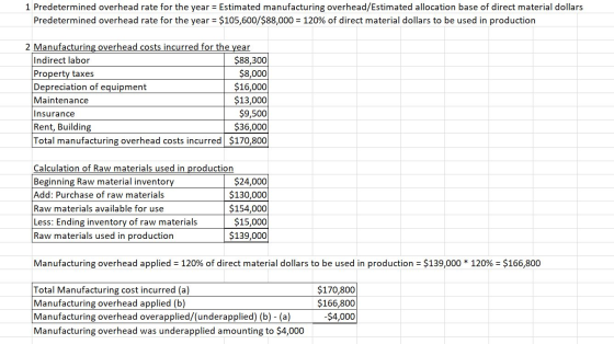 1 Predetermined overhead rate for the year = Estimated manufacturing overhead/Estimated allocation base of direct material do