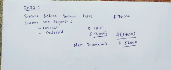 SUSAH 2022 Income before income Income tax expense : - Current taxes $ 70000 S - $ 18000 $ (4000) Deferred $(14000) $ 56000 N