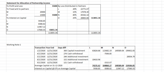 Statement for Allocation of Partnership income To Profit and Loss 35000 By Loss Distributed in Partners To Fixed amt to partn