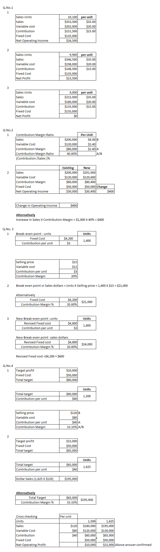 Q.No.1 Sales Units Sales Variable cost Contribution Fixed Cost Net Operating Income 10,100 $353,500 $202,000 $151,500 $135,00