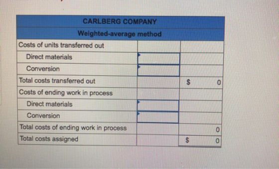CARLBERG COMPANY Weighted-average method Costs of units transferred out Direct materials Conversion Total costs transferred o