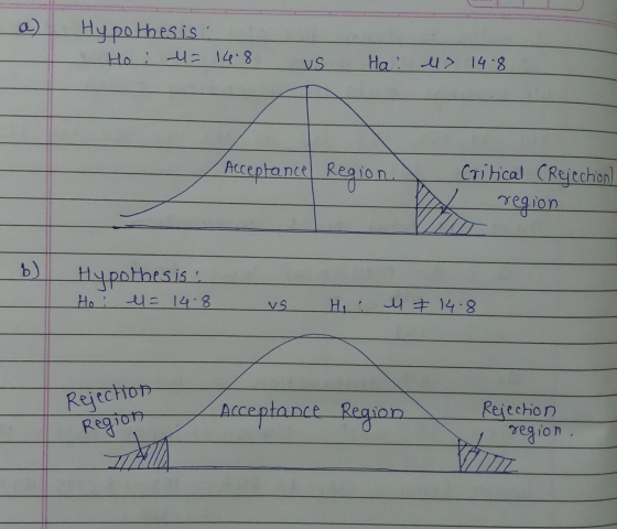 Hypothesis Ho: U= 14.8 US Ha ll> 14.8 Acceptance Region Critical CRejection) region b) Hypothesis: Ho : e = 14.8 vs Hi : u 7