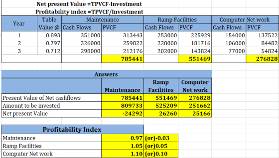 Year Net present Value =TPVCF-Investment Profitability index =TPVCF/Investment Table Maintenance Ramp Facilities Computer Net
