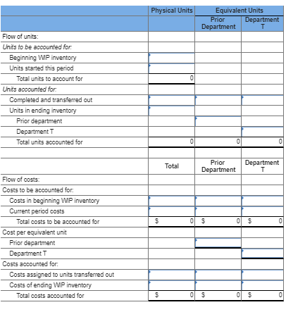 Physical Units Equivalent Units Prior Department Department Flow of units: Units to be accounted for Beginning WP inventory U