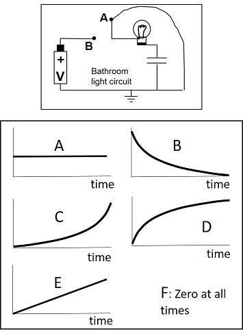 Bathroom light circuit time time time time F: Zero at all times time