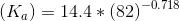 (K) = 14.4 * (82)-0.71€
