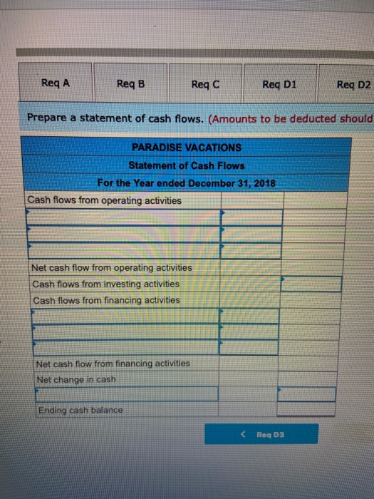 Req A ReqB Reqc Reg D1 Req D2 Prepare a statement of cash flows. (Amounts to be deducted should PARADISE VACATIONS Statement