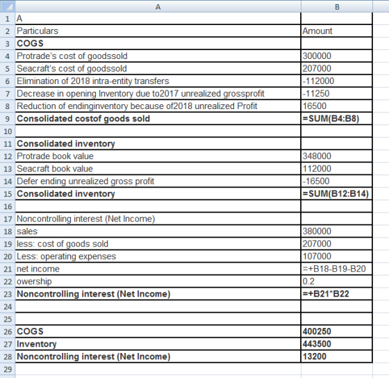 Amount 300000 207000 - 112000 -11250 16500 =SUM(B4:B8) 1 A 2 Particulars 3 COGS 4 Protrades cost of goodssold 5 Seacrafts c