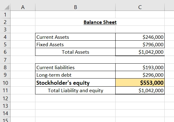 А в Balance Sheet Current Assets Fixed Assets Total Assets $246,000 $796,000 $1,042,000 Current liabilities Long-term debt St