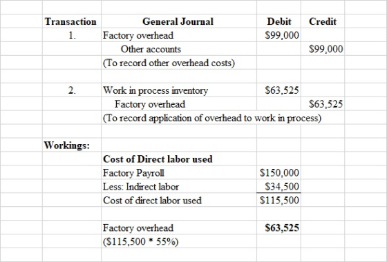 Transaction Credit Debit $99.000 1. General Journal Factory overhead Other accounts (To record other overhead costs) $99.000