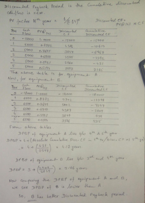 Period is the Cumulative discounted Pag back Call loro is zexo Dis counted Dis countel CF PV factor N Hear Pv@ 14% CF Cash F