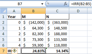 fi IRR(B2:B5) B7 В C N |м 1 Year 0$ (142,000) $ (363,000) 64,300 148,500 2 1 $ 3 2 $ 82,300 $188,000 4 3 $ 73,300 $133,500 5