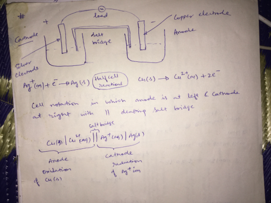 lead ondave Glwet electede celi at, nint with )) Salt bridg denanア Ant bridge 나 Catneole eidanion Cu (s) en