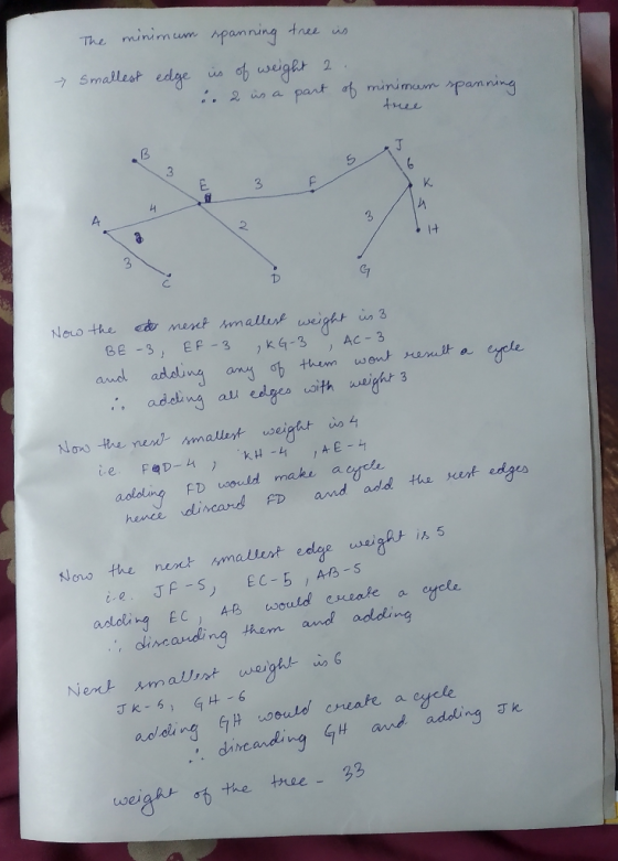 The minimum mpanning tnee us Smallest edge is of weight 2 part af minimuan panning . 2usa tree 3 K. 3 Now the d ment Amallest