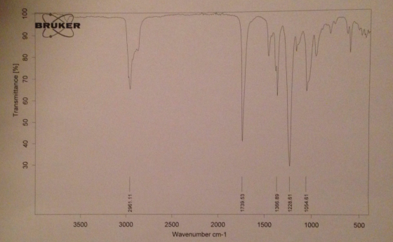 Isopentyl Acetate (Banana Oil)- IR Spectrum I need
