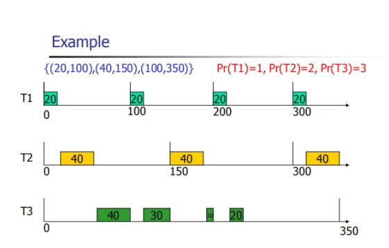 Example {(20,100),(40,150),(100,350)} Pr(T1)=1, Pr(T2)=2, Pr(T3)=3 T1 20 20 20 20 lo 100 200 300 40 40 150 40 300 o 40 30 350