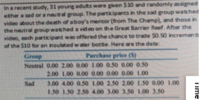 in recent study, 11 young adults were given 510 und randomly signed ether a sad or a neutral group. The participants in the s
