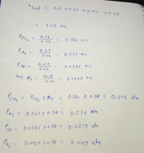Total = 0.16 0.23 +0.012 40.0)& = 0.42 hool Xenu 0:42 = 0.380 mal XN2 = 0.21 2 = 0.547 ma X me = 0.02 0.0280 ml mol H2 = 8.01