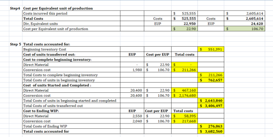 $ Step4 Cost per Equivalent unit of production Costs incurred this period Total Costs Div, Equivalent units Cost per Equivale