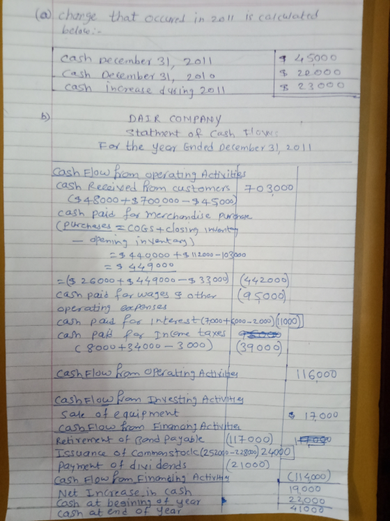 (@ charge belowin that occured in 2011 is calculated cash December 31, 2011 Cash December 31, 2010 cash increase during 2011