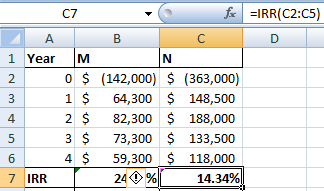 fixIRR(C2:C5) с7 В C |м 1 Year 0$ (142,000) $ (363,000) 64,300 148,500 2 1 $ 3 2 $ 82,300 $188,000 4 3 $ 5 73,300 133,500 4 $