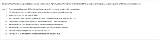 Riverbed Architects incorporated as licensed architects on April 1, 2022. During the first month of the operation of the busi
