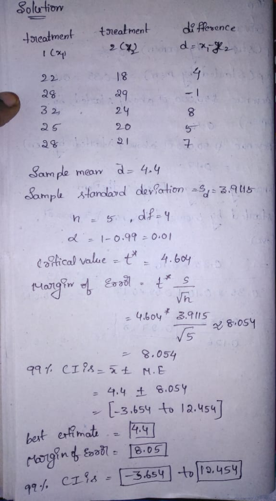 Solution treatment Cap 2 st treatment difference nd = x/2 184 29 22 28 32 24 20 = 3.9415 25 7 Sample mean a=4.4. Sample stand