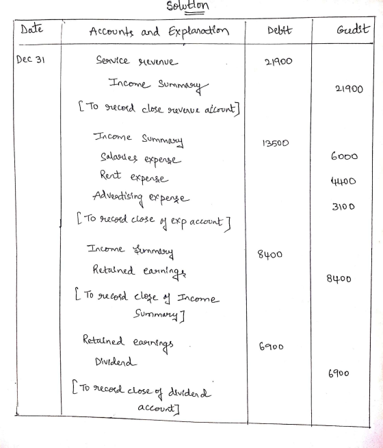 Solution Date Accounts and explanation Debit Gredit Dec 31 Service revenue 21900 Income Summary 21900 [ To recold close reven