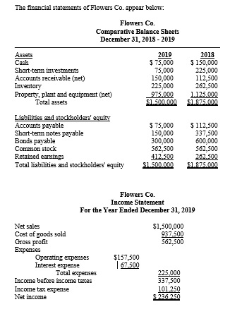 The financial statements of Flowers Co. appear below: Flowers Co. Comparative Balance Sheets December 31, 2018 - 2019 Assets