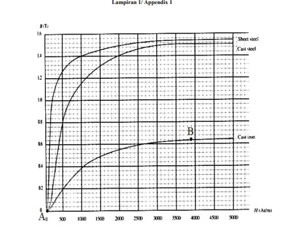 Lampiran 1/ Appendix 1 BT) 1.6 Sheet steel Case sieci 14 12 10 08 BI Cast iron 0.6 04 02 . 0 HAVm) A 500 1000 1500 2000 2500