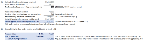 Estimated total manufacturing overhead Estimated total machine-hours Predetermined overhead rate per machine hour $1,068,000